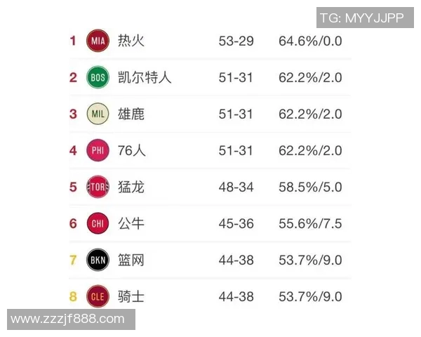 猛龙与黄蜂对决分析及未来走势预测解析